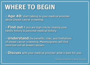 Breast cancer screenings: Where to Begin